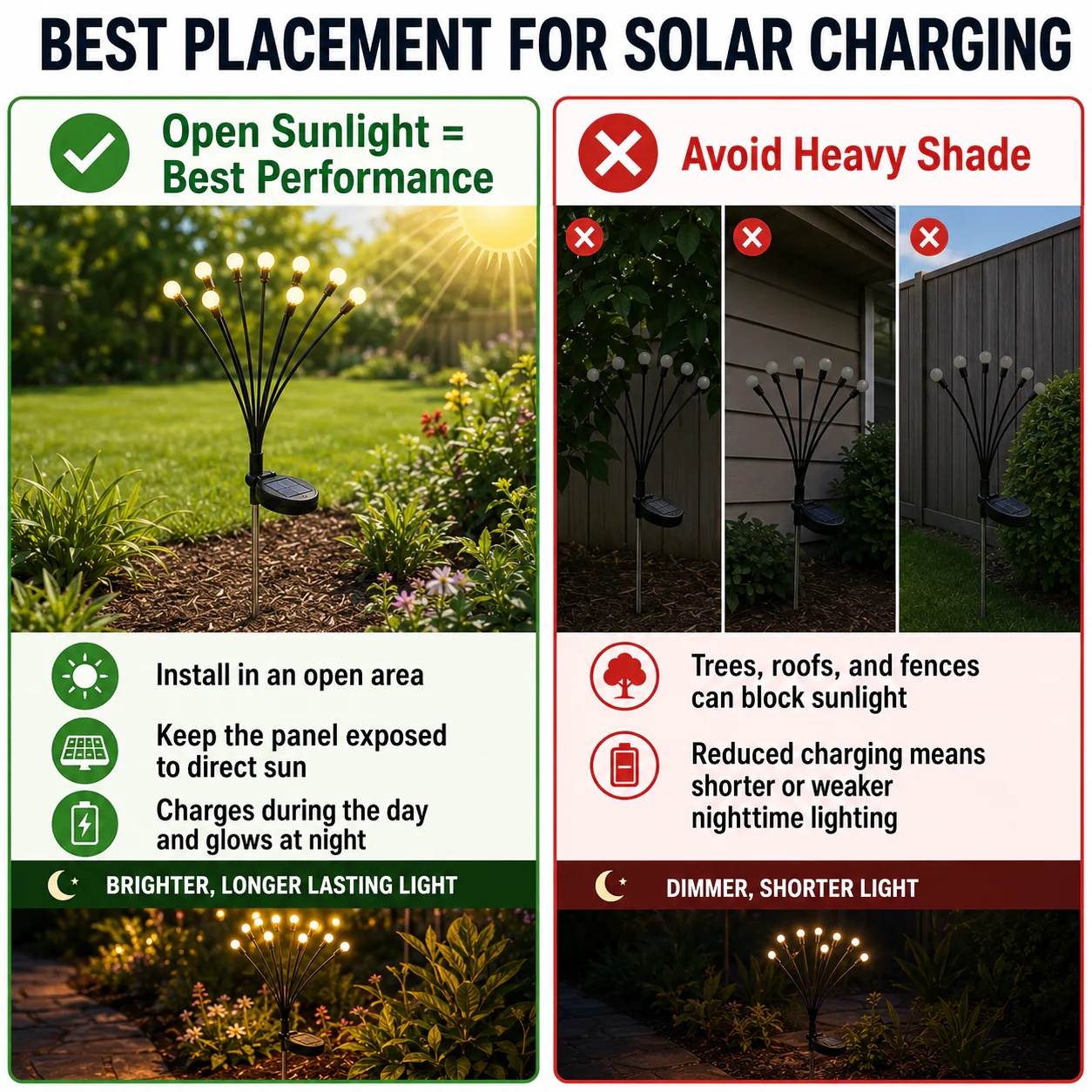 Outdoor Solar Firefly Twinkle Lights, Garden Decor Fairy Lights