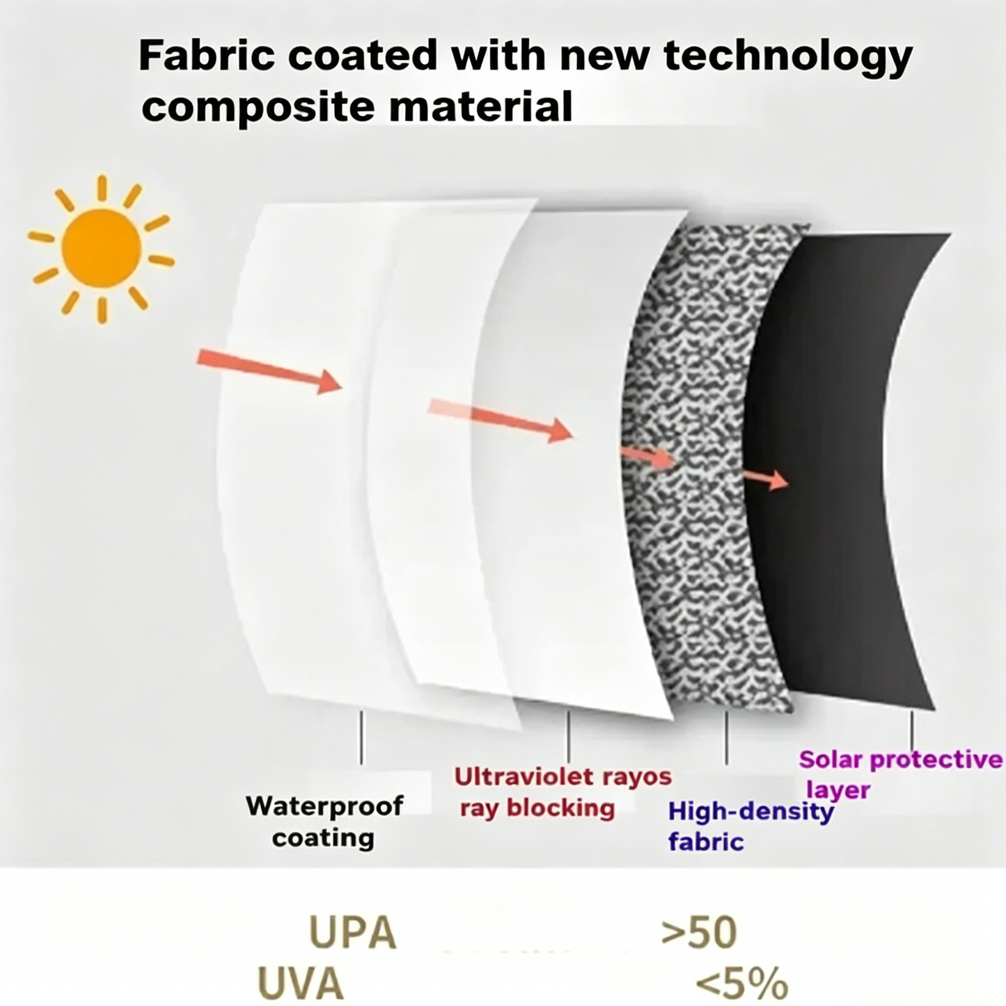 Mini Folding Daisy Sun Umbrella, Ultra-Light 8 Ribs UV Protection Parasol
