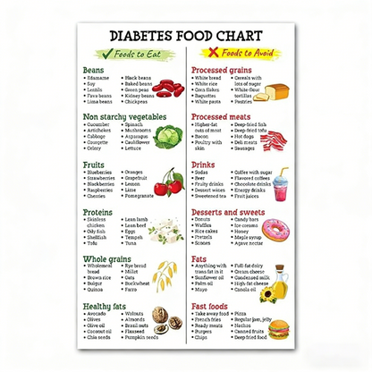 🔥🔥Kidney Health Poster: Low-Potassium Diet & Grocery Guide