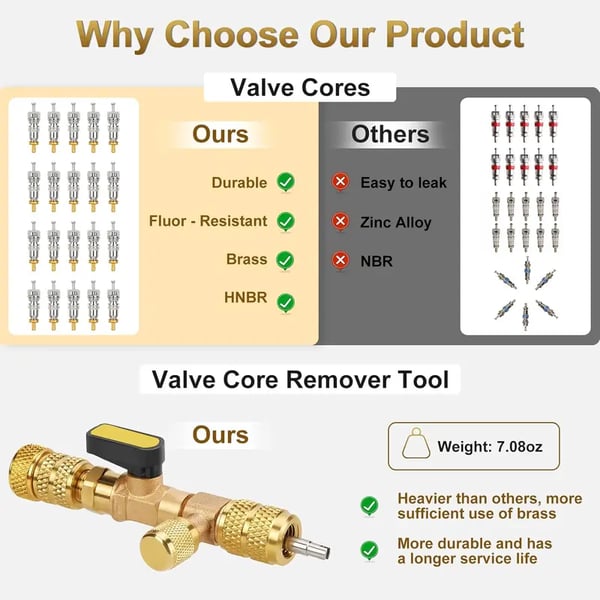 🚗2026 Hot Sale 49% OFF🔥Universal AC Valve Core Remover Tool for Automotive & Household HVAC/R Systems