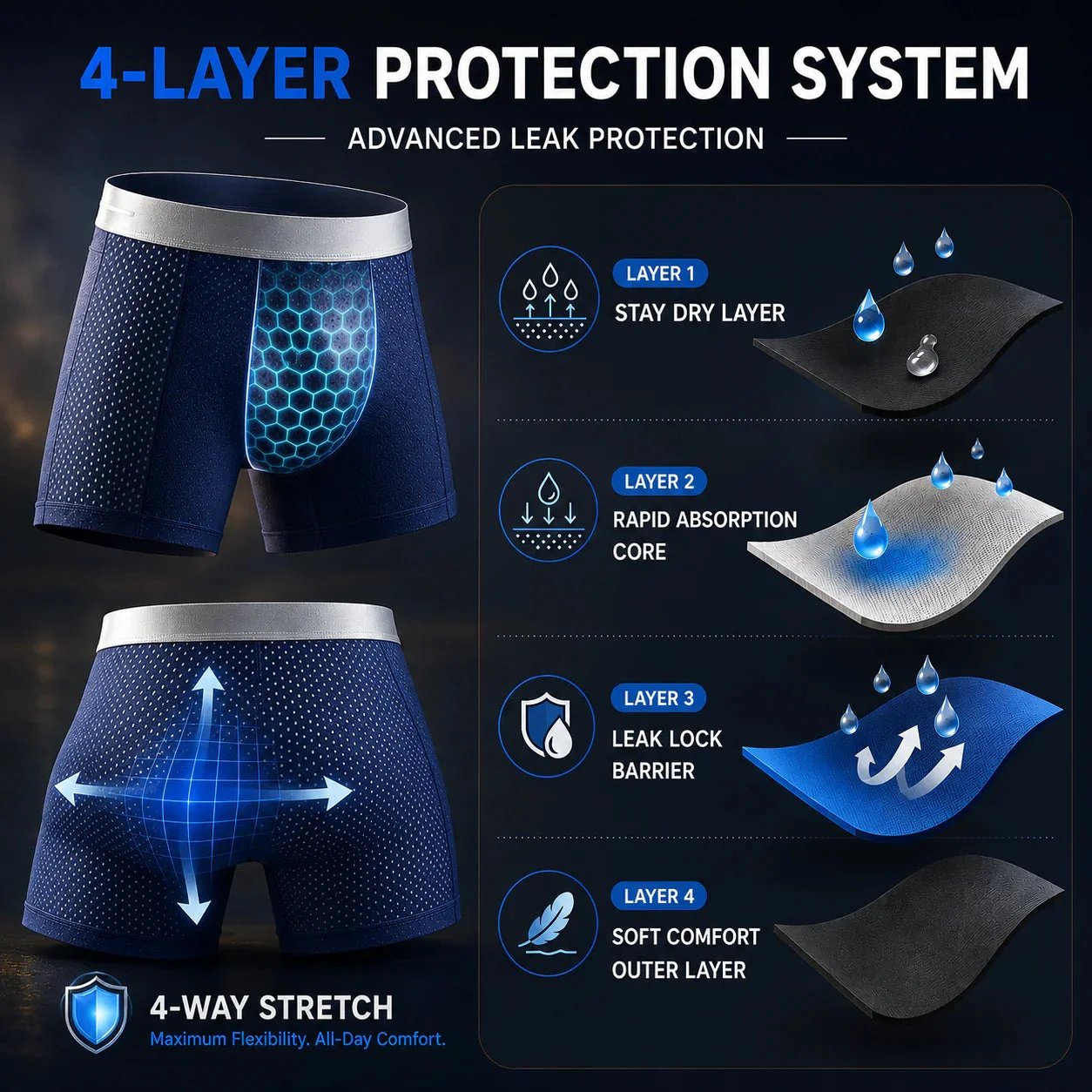 🩲 Premium Leakproof lce Silk Mesh Men's Boxer