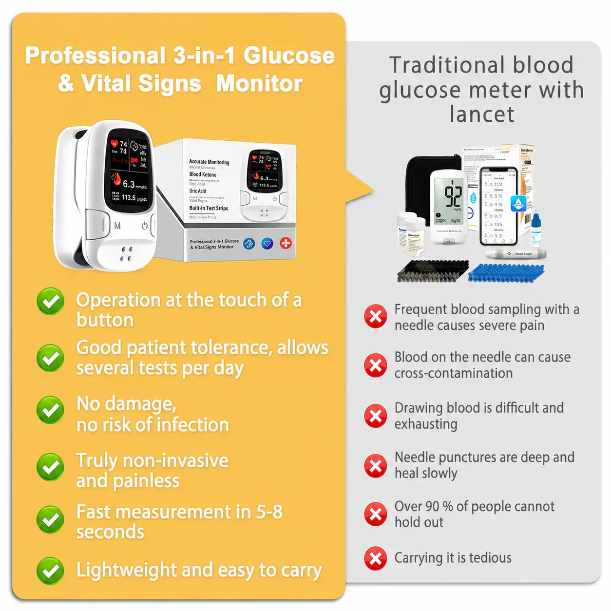 🧑‍⚕️Smart Non-Invasive Blood Glucose Monitor, Accurate Real-Time Blood Sugar Detector, Portable Household Health Tester