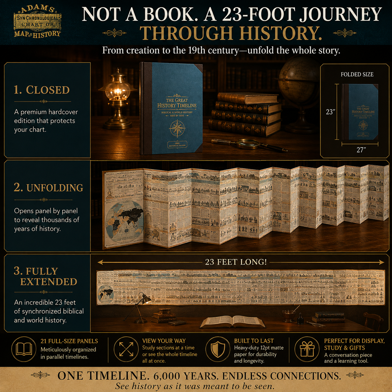6,000 Years of Biblical & World Events in One Fold-Out Timeline