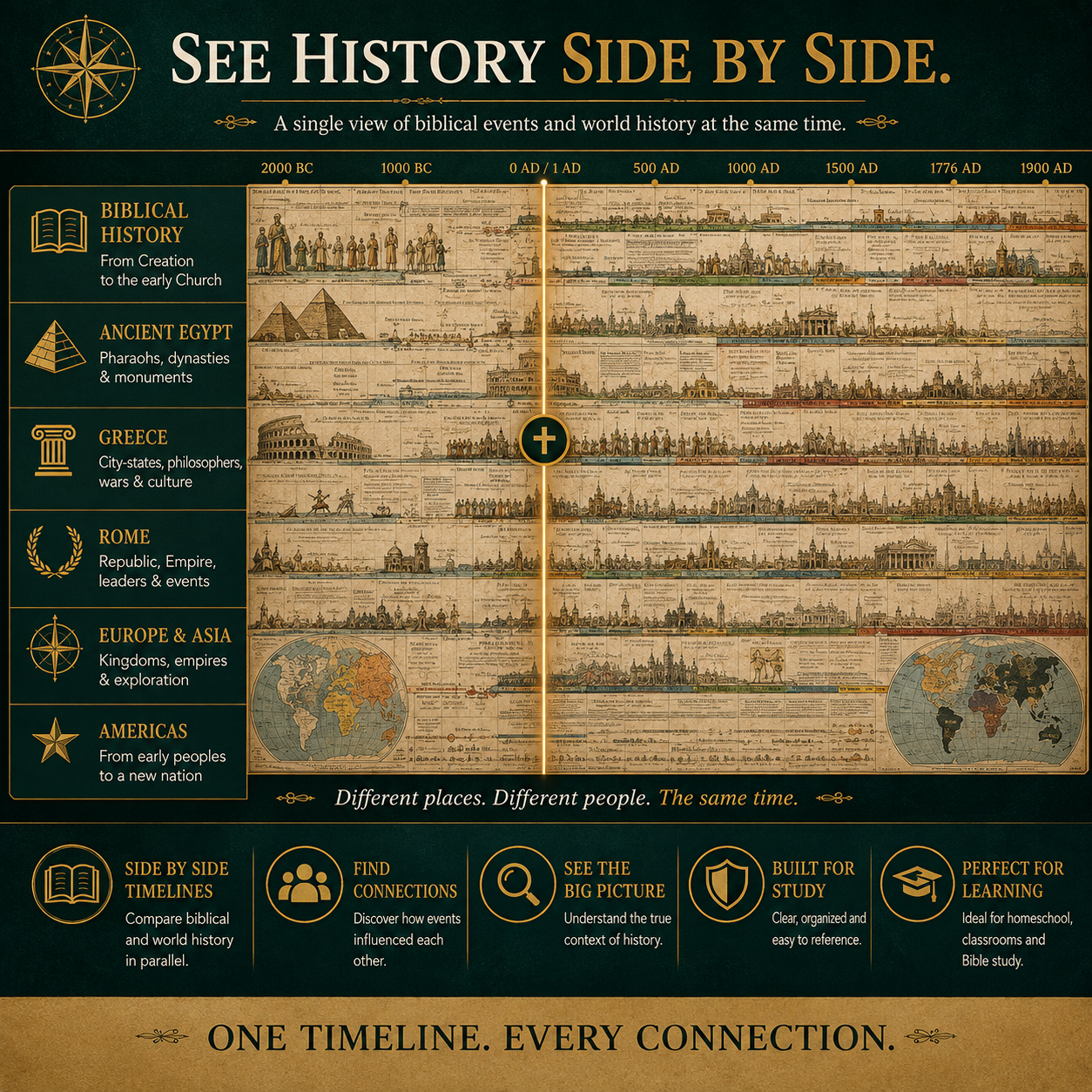 6,000 Years of Biblical & World Events in One Fold-Out Timeline