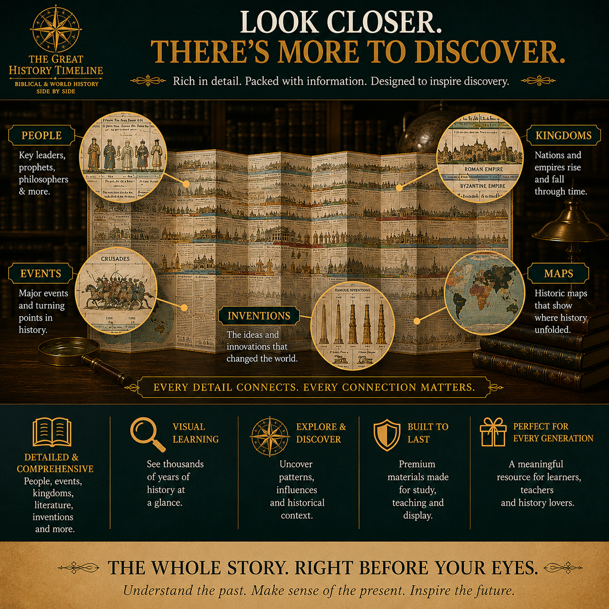 6,000 Years of Biblical & World Events in One Fold-Out Timeline