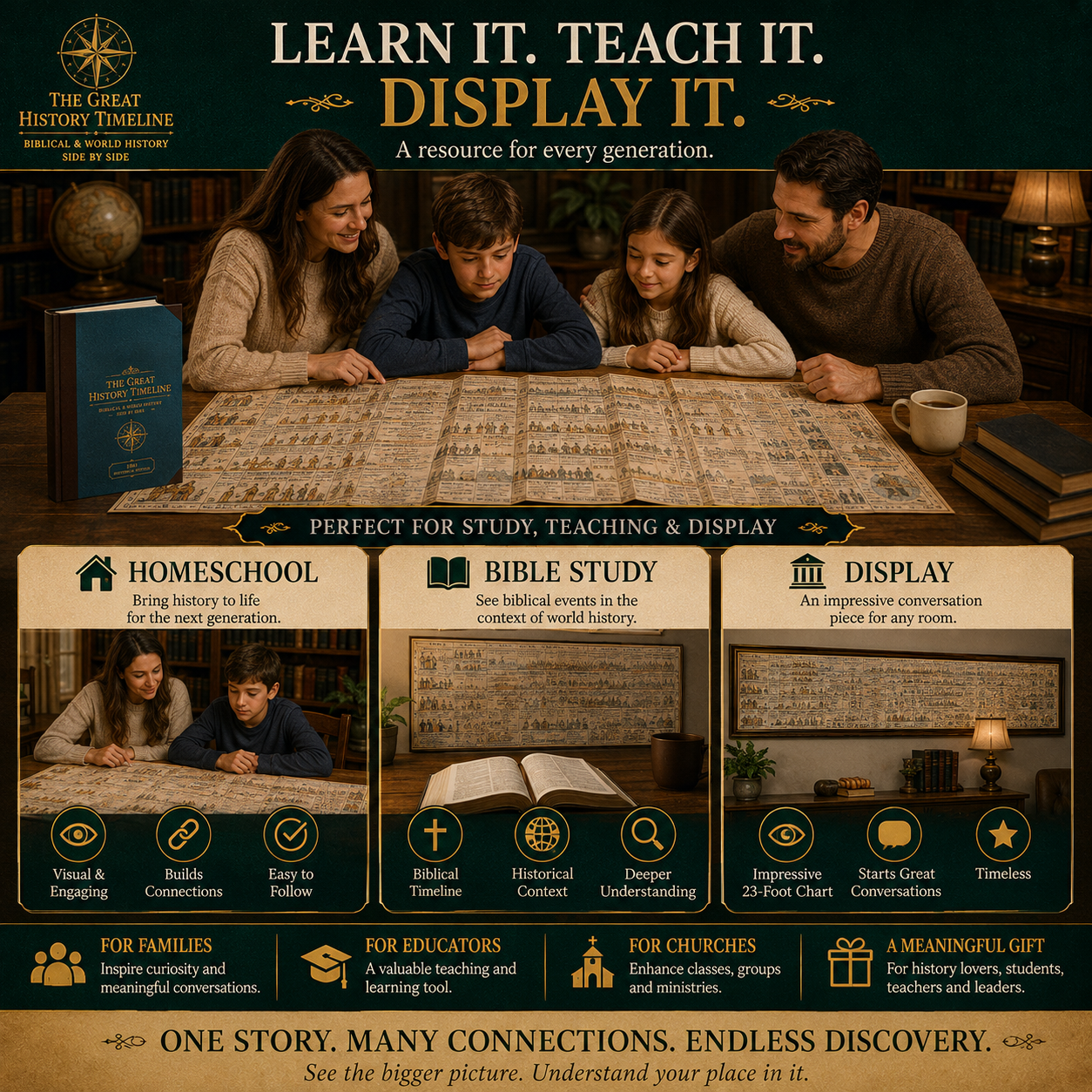 6,000 Years of Biblical & World Events in One Fold-Out Timeline