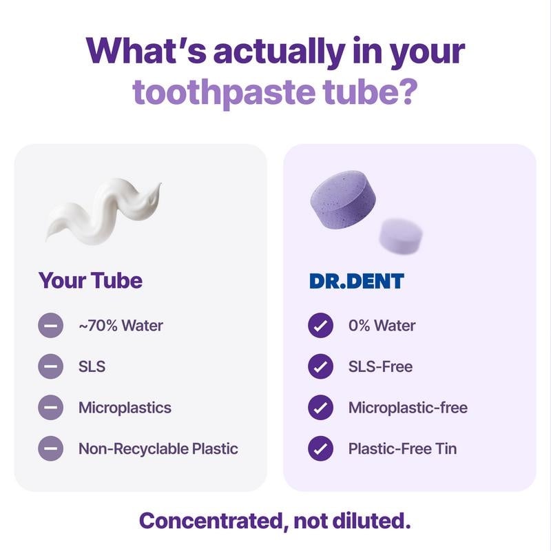 💜🦷Purple Toothpaste Tablets with Hydroxyapatite & PAP | Fluoride-Free, SLS-Free, Vegan | Purple Tone-Correcting Formula