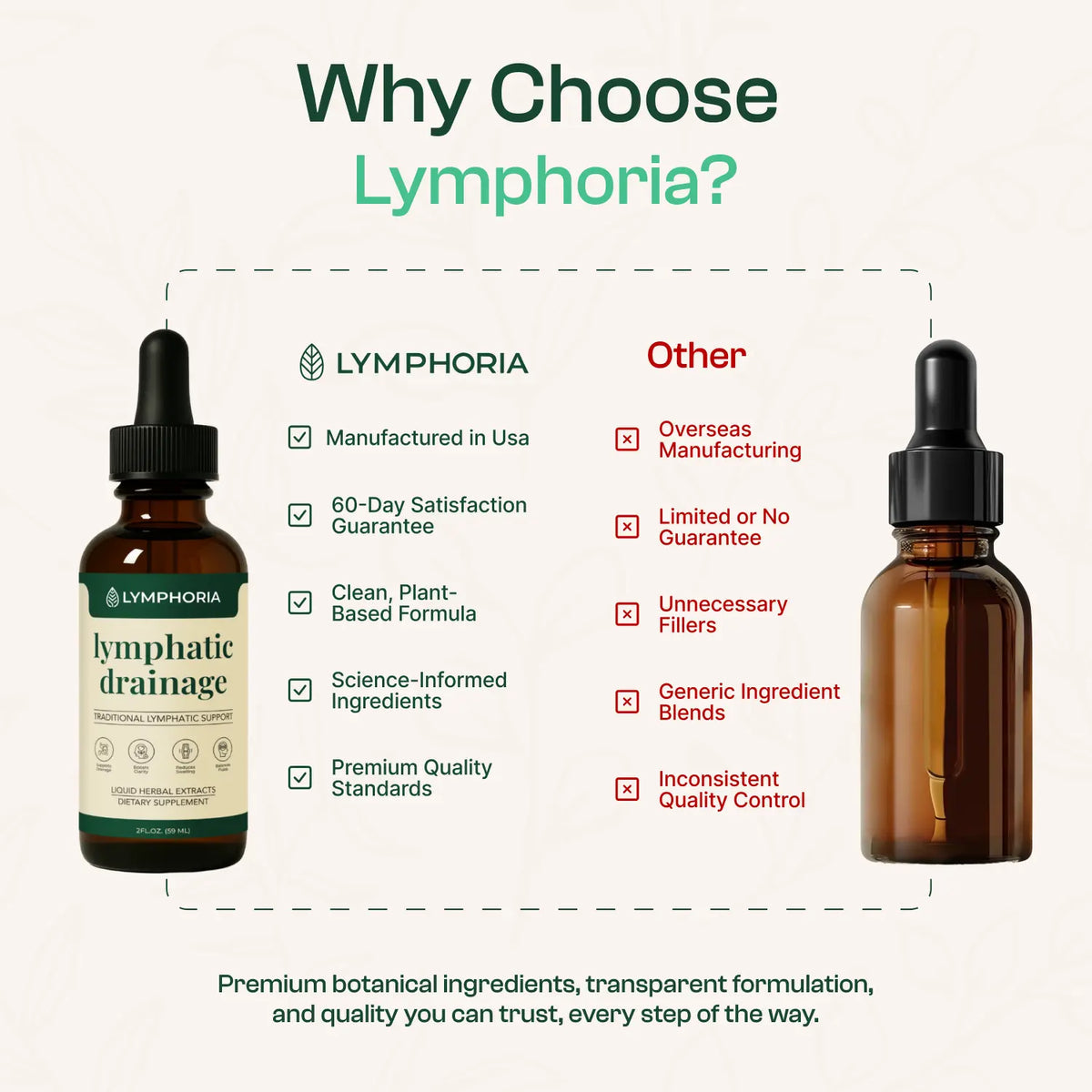 Lymphatic Drainage Drops