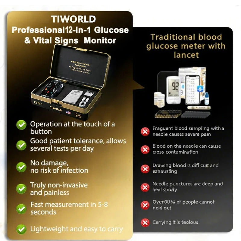 Hot Sale Non-Invasive Smart Blood Sugar Tracking Device – 5 Seconds / 99% Accuracy