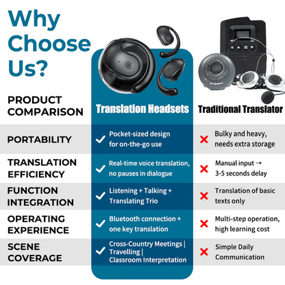 AI Translation Bluetooth 5.4 Earphones