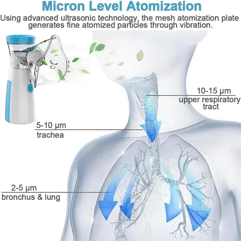 Portable Nebulizer for Adults and Kids