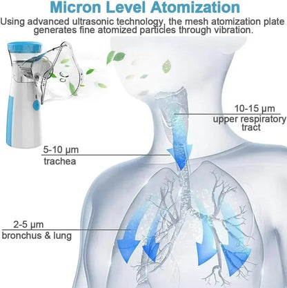 Portable Nebulizer for Adults and Kids