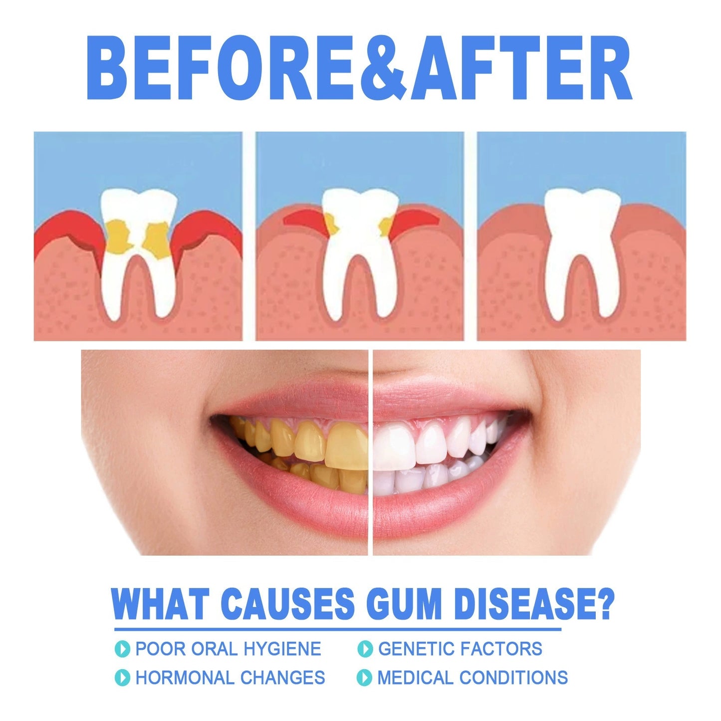 Daily Dental Care Gum Gel, Gentle Repair & Protect Gum Health