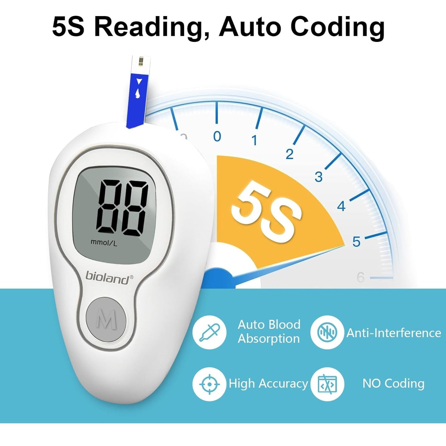 Blood Glucose Monitor Kit