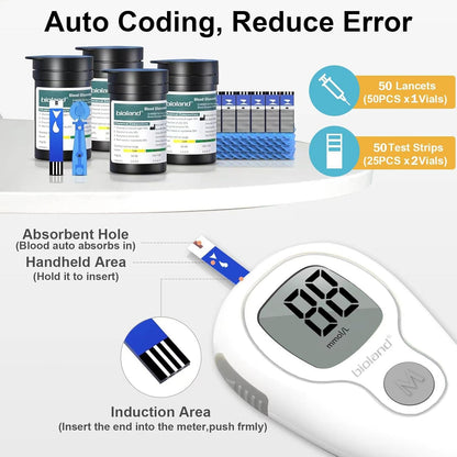 Blood Glucose Monitor Kit