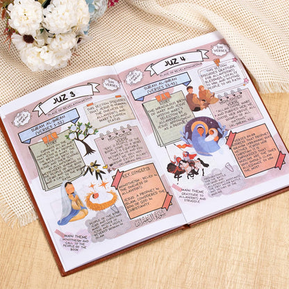 The Quran Journey: Holy Quran Made Simple and Illustrated